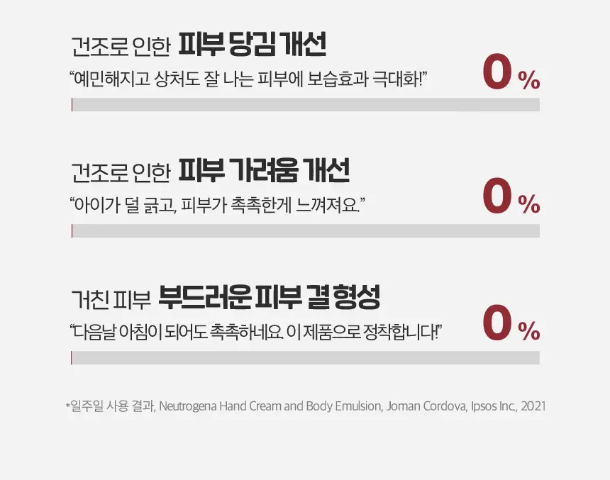 [피부장벽개선] 뉴트로지나 시카 에멀젼 310ml+88ml 증정 기획 (무향) 상세페이지 10